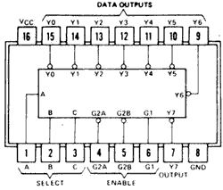 74HC138 multiplexer IC