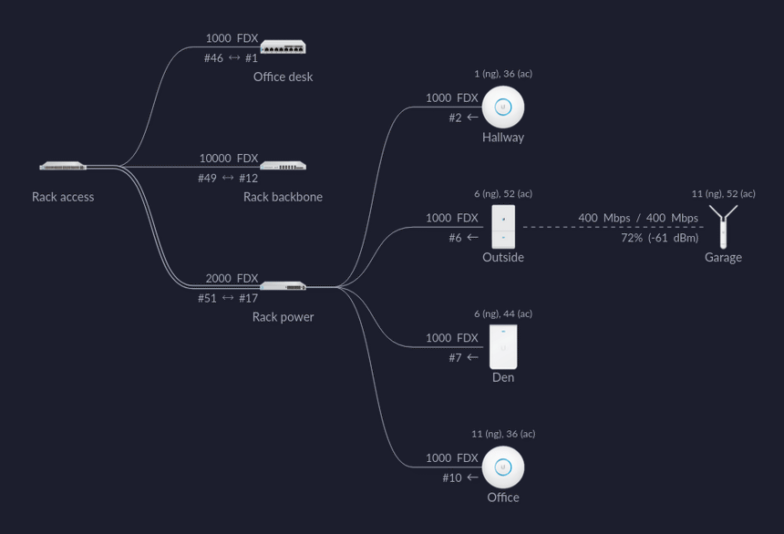 My home Ethernet wiring